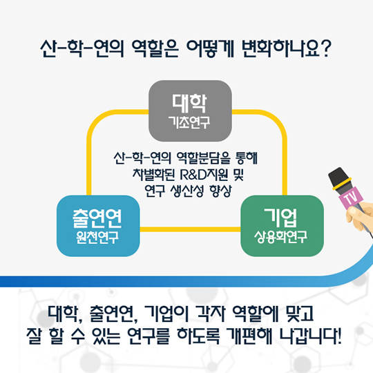알기 쉽게 만나보는 정부R&D혁신방안