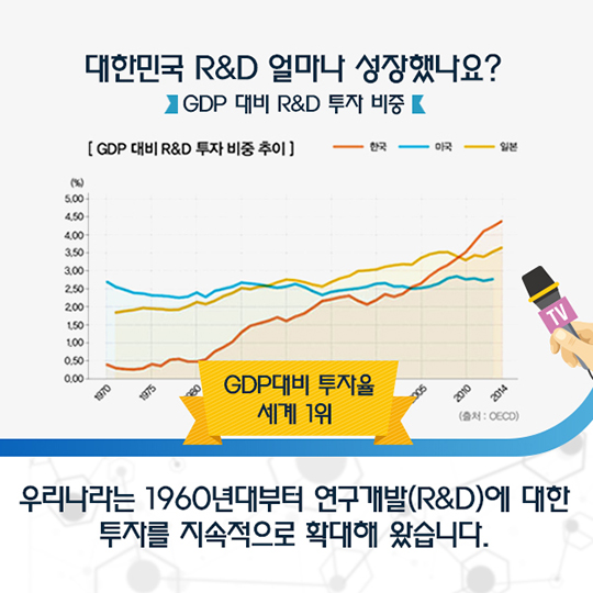 알기 쉽게 만나보는 정부R&D혁신방안