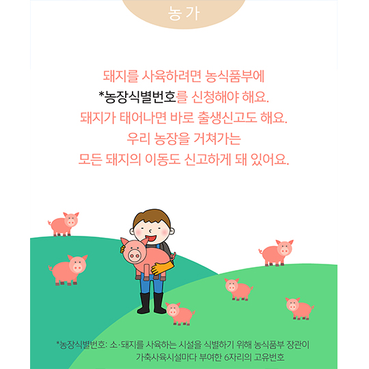 돼지고기이력제가 우리에게 알려주는 것은?