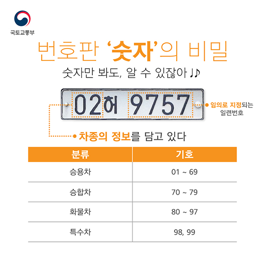자동차 번호판의 비밀