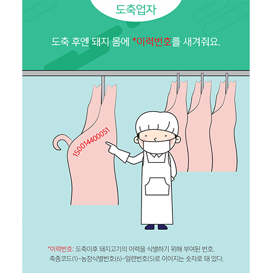 돼지고기이력제가 우리에게 알려주는 것은?