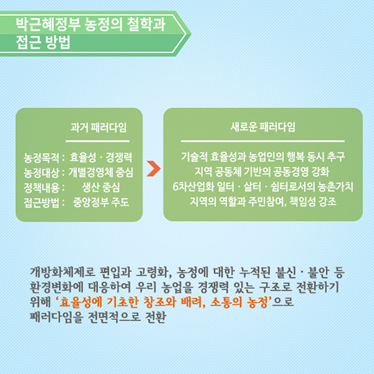 박근혜정부 농정의 비전과 전략, 그리고 추진성과