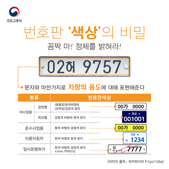 자동차 번호판의 비밀