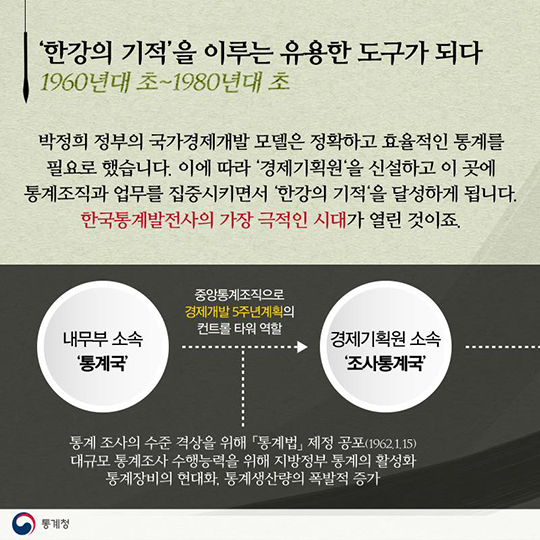 국가통계의 역사와 뿌리를 찾아서