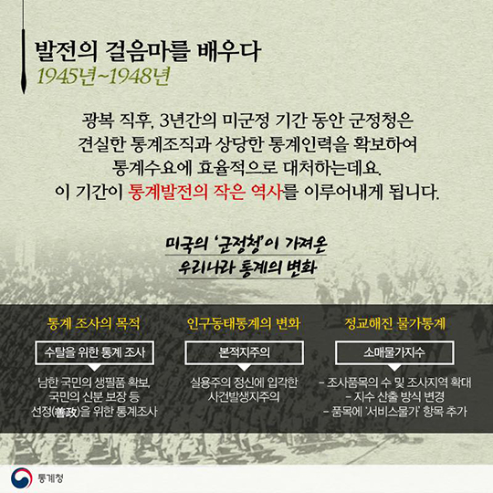 국가통계의 역사와 뿌리를 찾아서