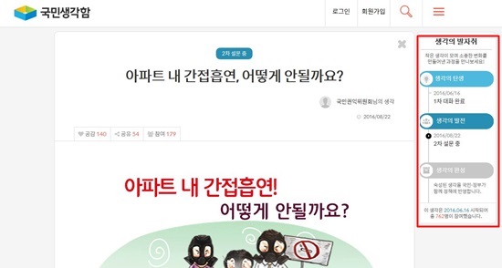 - 국민생각함(idea.epeople.go.kr) 에서는 ‘생각의 탄생▶ 발전▶ 완성’이라는 3단계에 걸쳐 정책을 반영한다. 이 과정 속에서 2차 투표가 진행되는 등 국민의 의견이 적극적으로 반영된다.