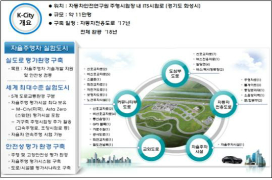 내년 국토부 예산안 41조…7대 신산업 지원 강화