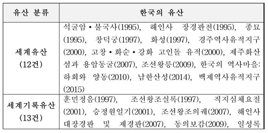 ㅇ