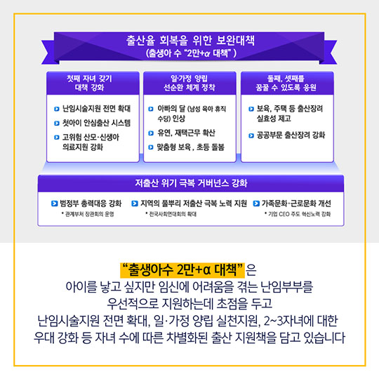 저출산 보완대책
