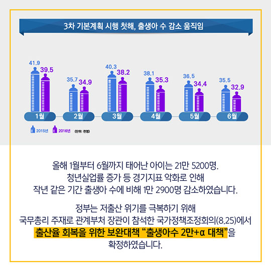 저출산 보완대책