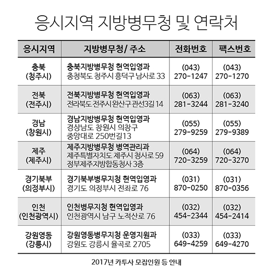2017년 카투사 모집인원 등 안내