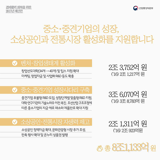 경제활력 회복을 위한 2017년 예산안
