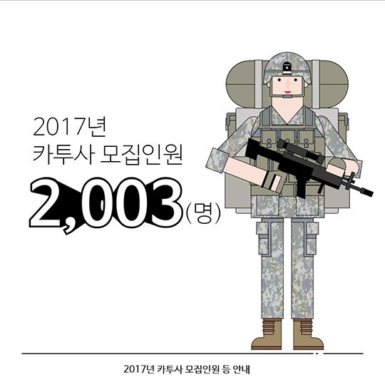 2017년 카투사 모집인원 등 안내
