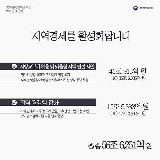 경제활력 회복을 위한 2017년 예산안