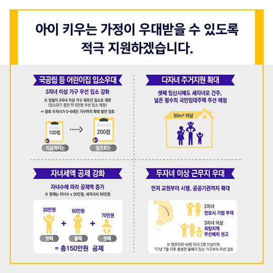 저출산 보완대책