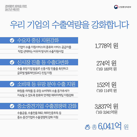 경제활력 회복을 위한 2017년 예산안