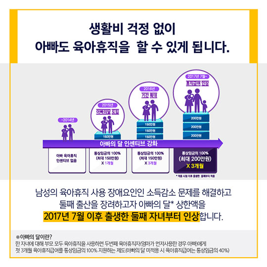 저출산 보완대책
