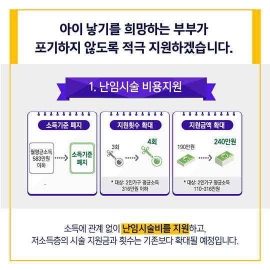 저출산 보완대책