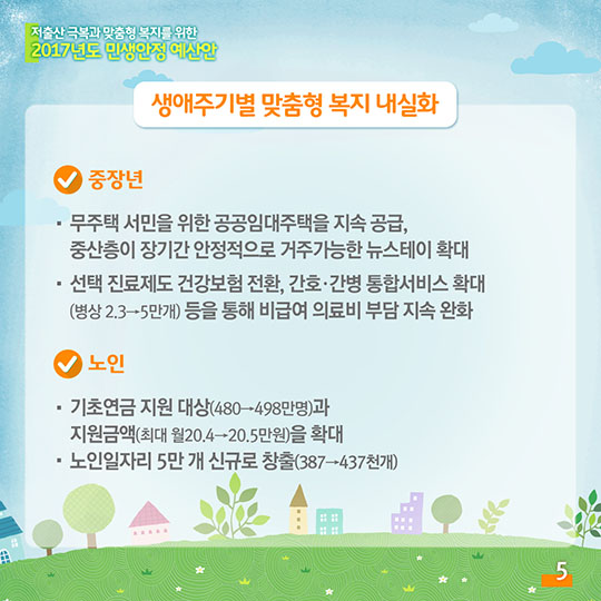 2017년도 민생안전 예산안