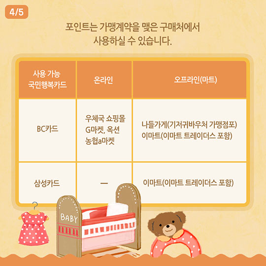 저소득층 가정 기저귀 구매비용 지원 