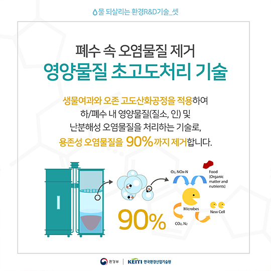Keiti의 환경 살리는 기술 이야기, 수질오염 편