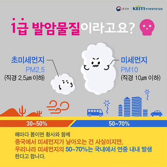 미세먼지 줄이는 환경기술