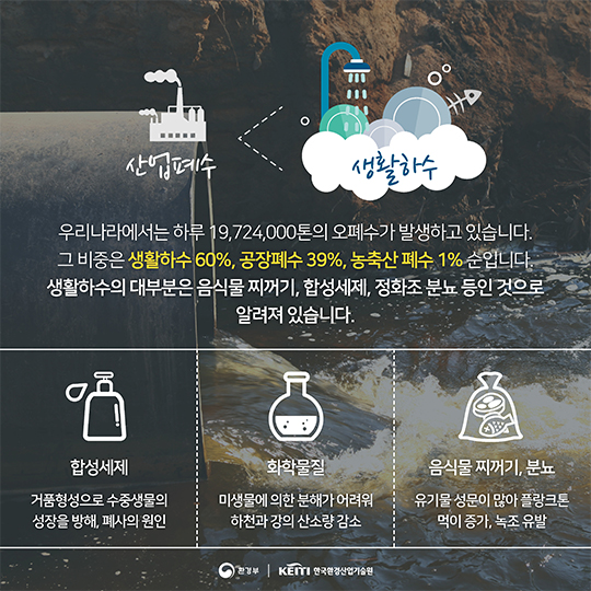 Keiti의 환경 살리는 기술 이야기, 수질오염 편