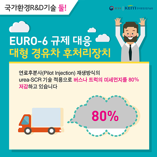 미세먼지 줄이는 환경기술
