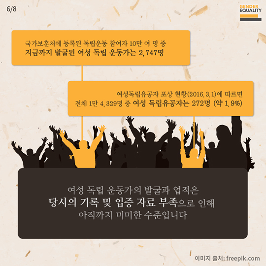 역사에 묻힌 이름, 여성 독립 운동가