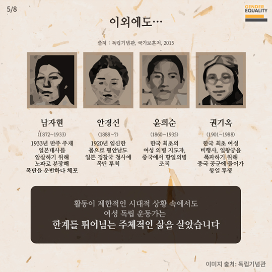 역사에 묻힌 이름, 여성 독립 운동가