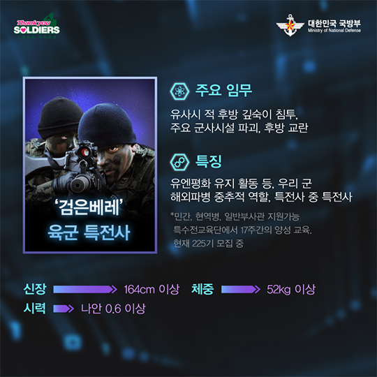 가디언즈 오브 코리아 국군특수부대