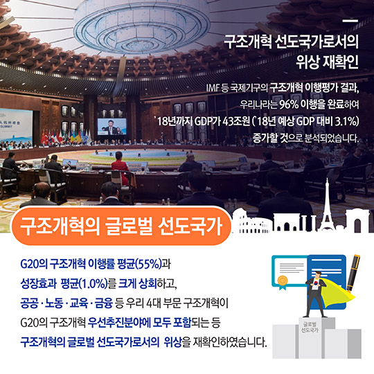 G20 정상회의 주요성과