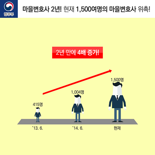 마을변호사 제도 