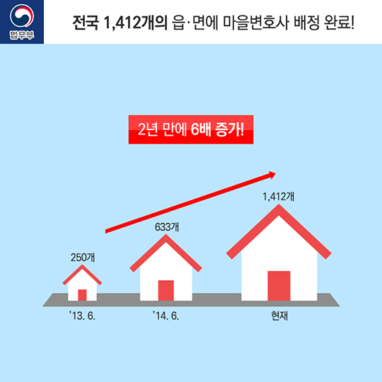 마을변호사 제도 