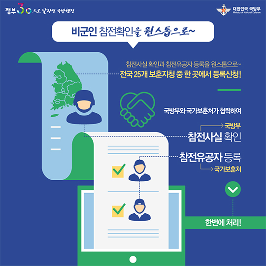 정부3.0으로 달라진 국방행정