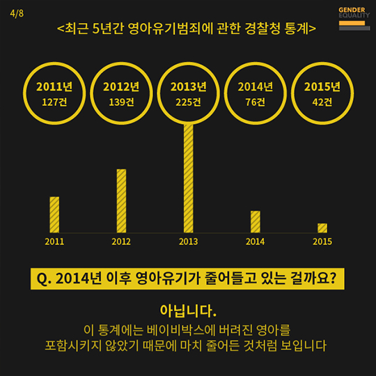베이비박스, 버려지는 아이들