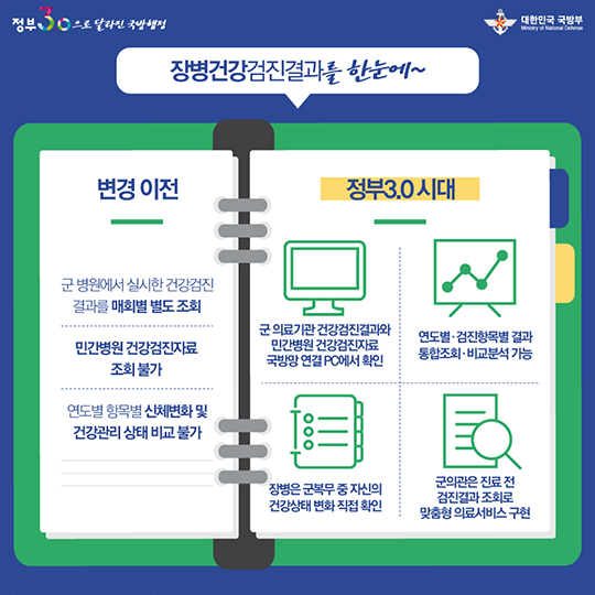 정부3.0으로 달라진 국방행정