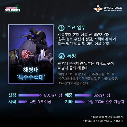 가디언즈 오브 코리아 국군특수부대