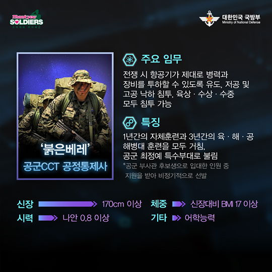 가디언즈 오브 코리아 국군특수부대