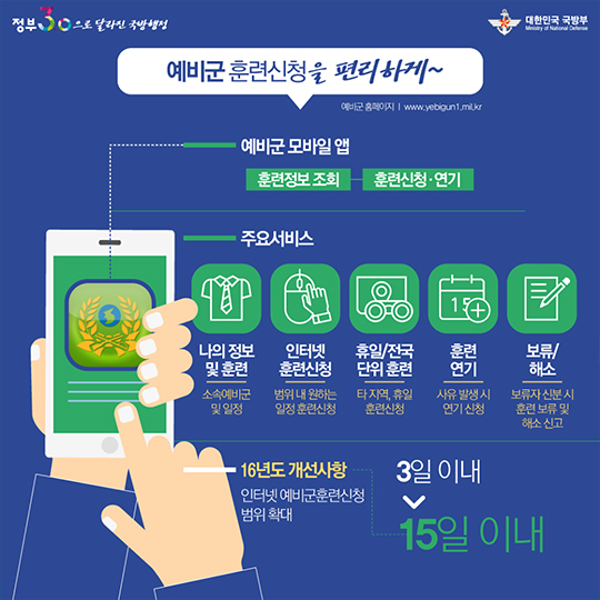 정부3.0으로 달라진 국방행정