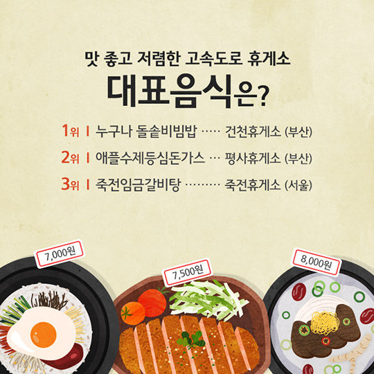 톡톡튀는 전국 고속도로 휴게소 모음