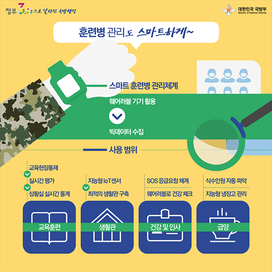 정부3.0으로 달라진 국방행정