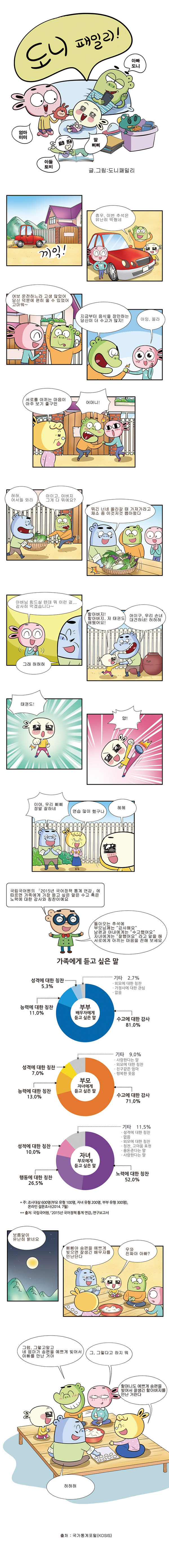 당신에게 가장 듣고 싶은 말