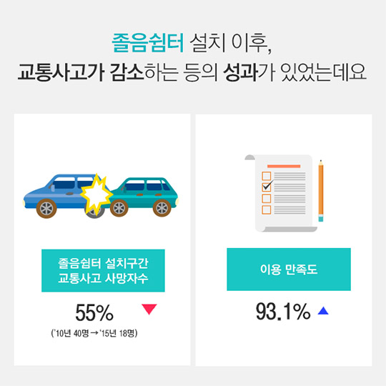 고속도로 