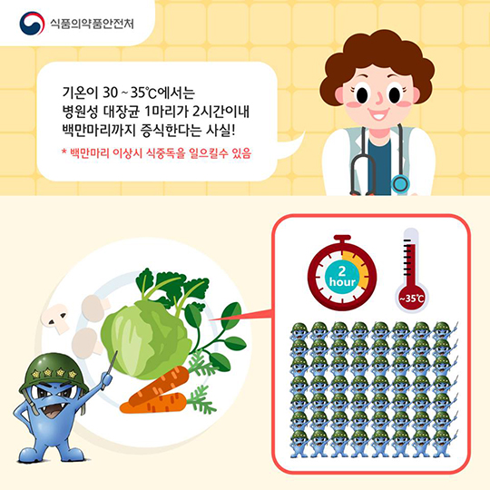 병원성대장균 미리 예방하자! 건강한 식습관 식중독예방법