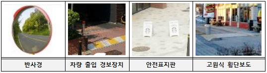 드라이브 스루 안전시설. 