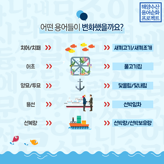 해양수산 용어순화 프로젝트