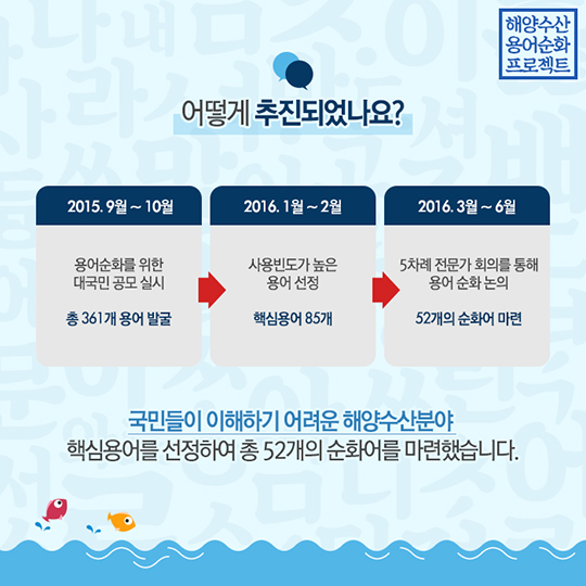 해양수산 용어순화 프로젝트