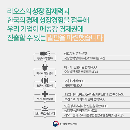 한국·라오스 정상회담 성과