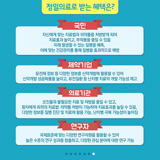 4차 산업혁명을 이끌 핵심 산업 ‘정밀의료’
